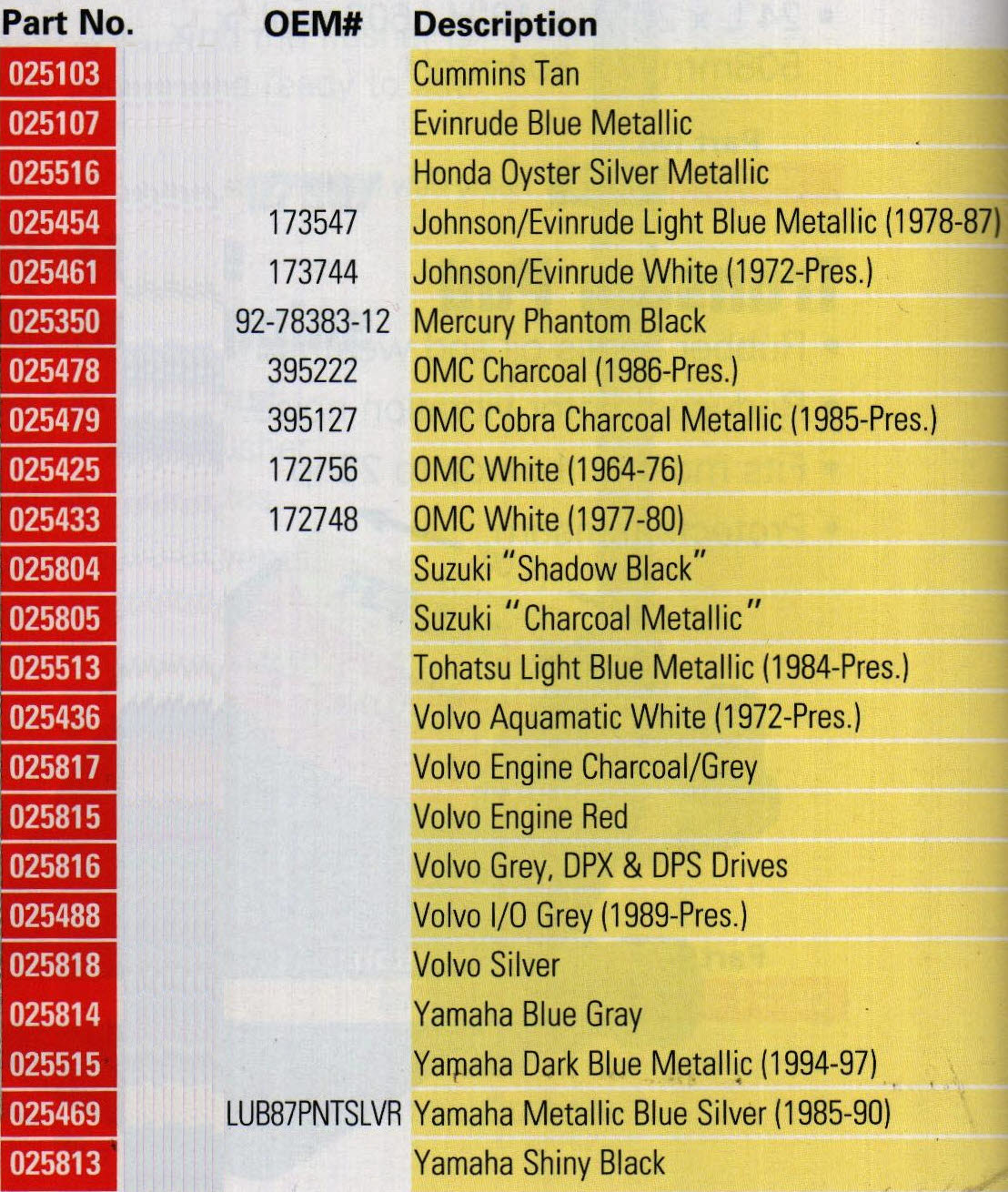 Moeller 025814 Yamaha Blue Gray Outboard Motor Paint FourStroke