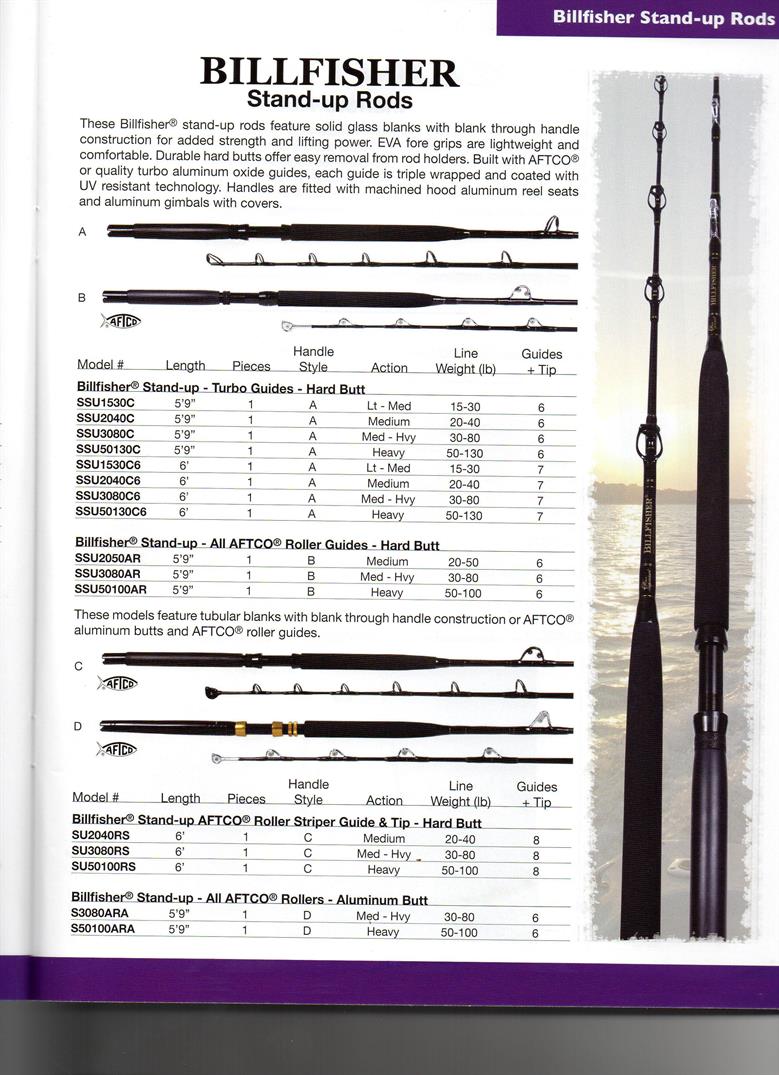 Sea Striker SSU3080AR 5 Ft 6" Billfisher Standup Rod - Picture 5 of 5