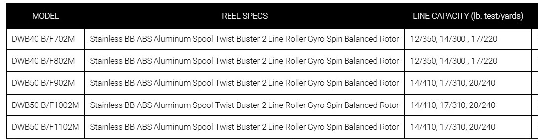 Daiwa DWB50-B/F902M 9 Ft DWave DWB Spinning Rod Reel Combo 2 pc - Picture 7 of 8