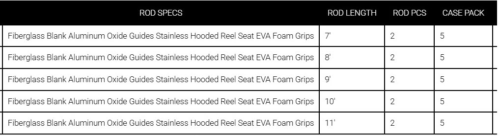 Daiwa DWB50-B/F902M 9 Ft DWave DWB Spinning Rod Reel Combo 2 pc - Picture 8 of 8