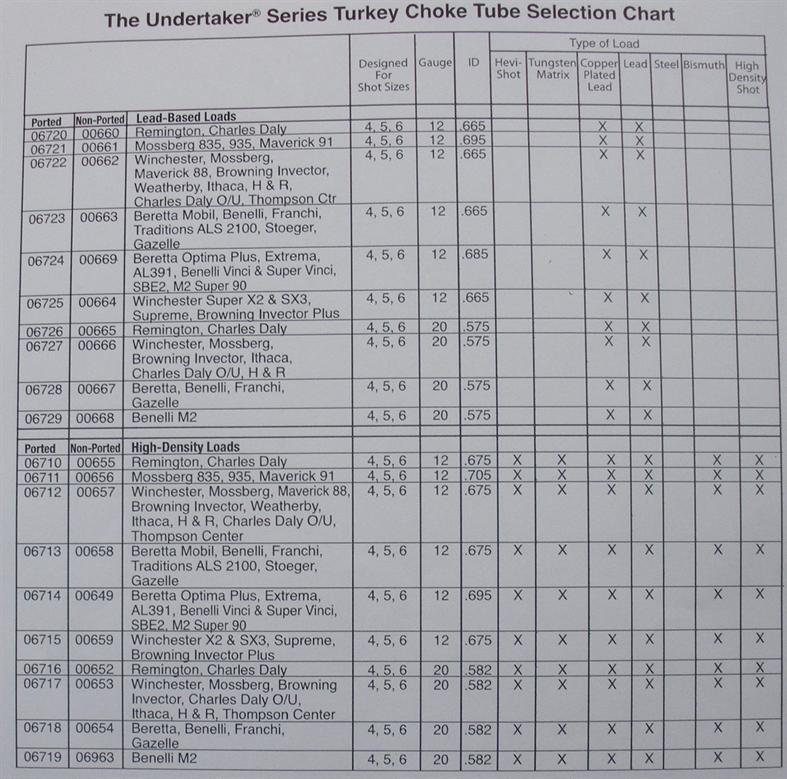 hunters specialties 00669 hs strut turkey choke tube invector plus choke tube chart